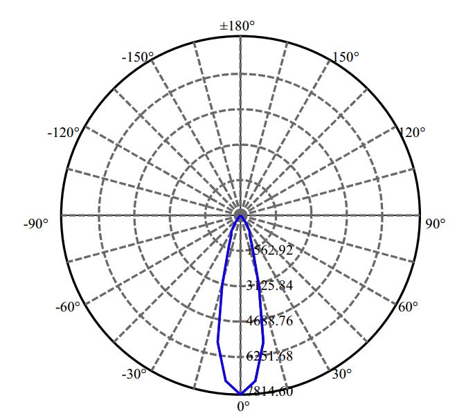 Nata Lighting Company Limited - Aluminium Reflector
